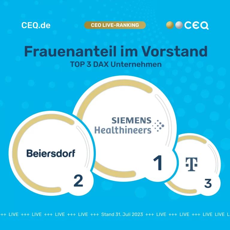Das CEO-Ranking für alle Top-Entscheider*innen börsen­notierter Unter­nehmen –über 80.000 Datenquellen und konsolidiert diese in 5 Hauptdimensionen: 1. Business Performance 2. Media Presence 3. Social Engagement 4. Sustainability/ESG 5. Hot Topics