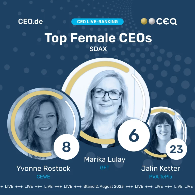 Das CEO-Ranking für alle Top-Entscheider*innen börsen­notierter Unter­nehmen –über 80.000 Datenquellen und konsolidiert diese in 5 Hauptdimensionen: 1. Business Performance 2. Media Presence 3. Social Engagement 4. Sustainability/ESG 5. Hot Topics