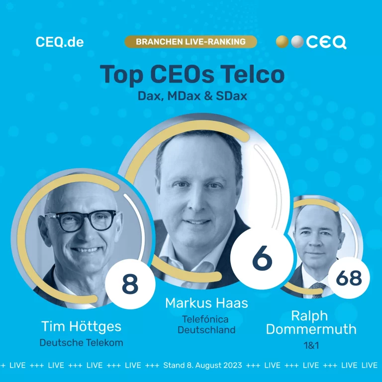 Das CEO-Ranking für alle Top-Entscheider*innen börsen­notierter Unter­nehmen –über 80.000 Datenquellen und konsolidiert diese in 5 Hauptdimensionen: 1. Business Performance 2. Media Presence 3. Social Engagement 4. Sustainability/ESG 5. Hot Topics