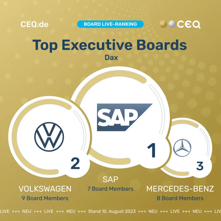 Das CEO-Ranking für alle Top-Entscheider*innen börsen­notierter Unter­nehmen –über 80.000 Datenquellen und konsolidiert diese in 5 Hauptdimensionen: 1. Business Performance 2. Media Presence 3. Social Engagement 4. Sustainability/ESG 5. Hot Topics