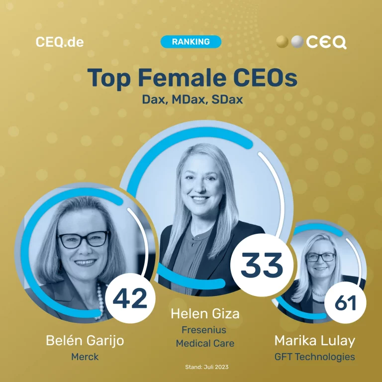 Das CEO-Ranking für alle Top-Entscheider*innen börsen­notierter Unter­nehmen –über 80.000 Datenquellen und konsolidiert diese in 5 Hauptdimensionen: 1. Business Performance 2. Media Presence 3. Social Engagement 4. Sustainability/ESG 5. Hot Topics