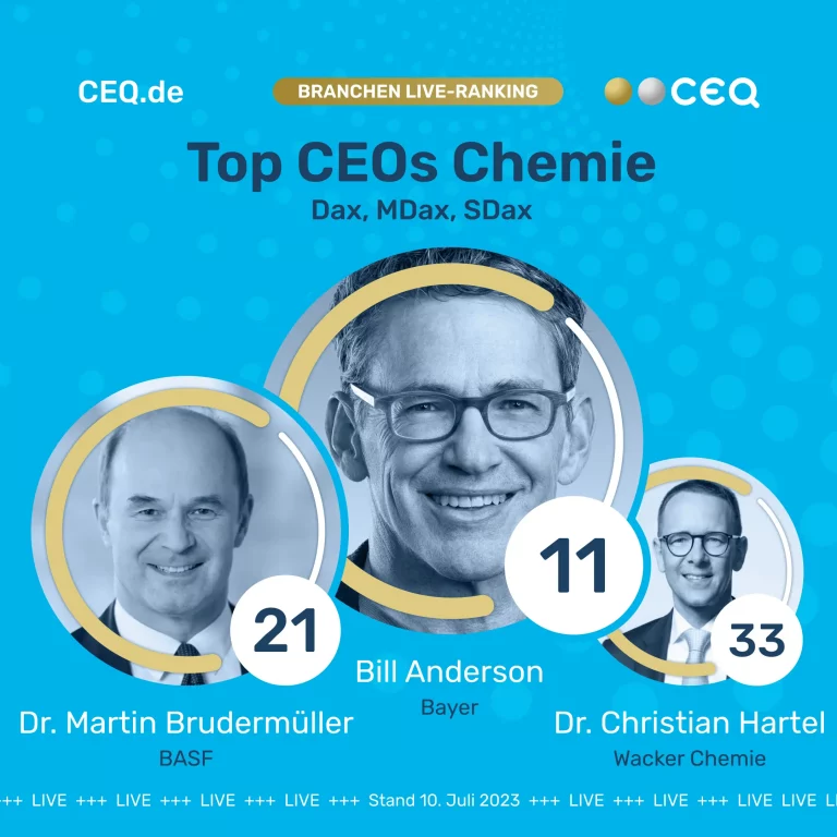 Das CEO-Ranking für alle Top-Entscheider*innen börsen­notierter Unter­nehmen –über 80.000 Datenquellen und konsolidiert diese in 5 Hauptdimensionen: 1. Business Performance 2. Media Presence 3. Social Engagement 4. Sustainability/ESG 5. Hot Topics